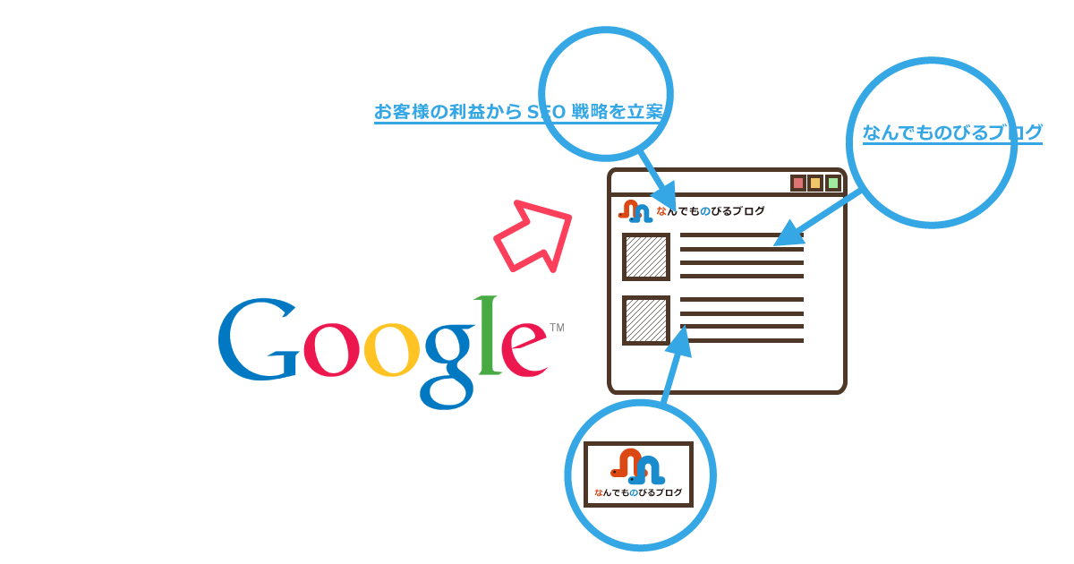 リンクはどのようにページ評価 検索順位に影響を及ぼすか なんでものびるweb