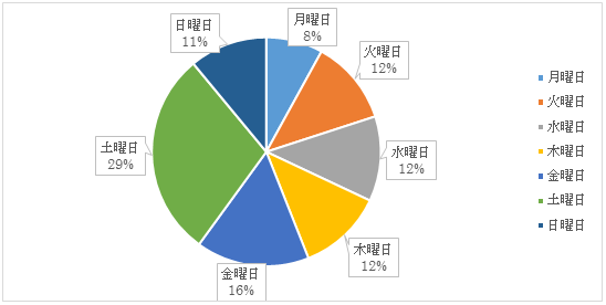 反応率を上げる ポスティングで効果的に集客するコツ なんでものびるweb