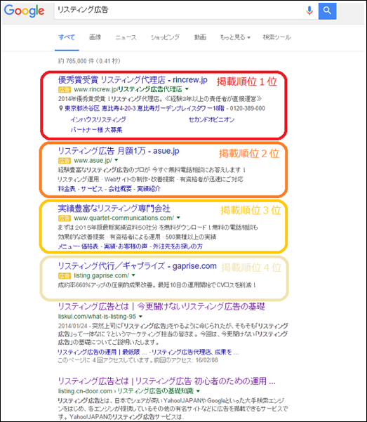 リスティング広告とは何か いまさら訊けない基礎知識まとめ なんでものびるweb