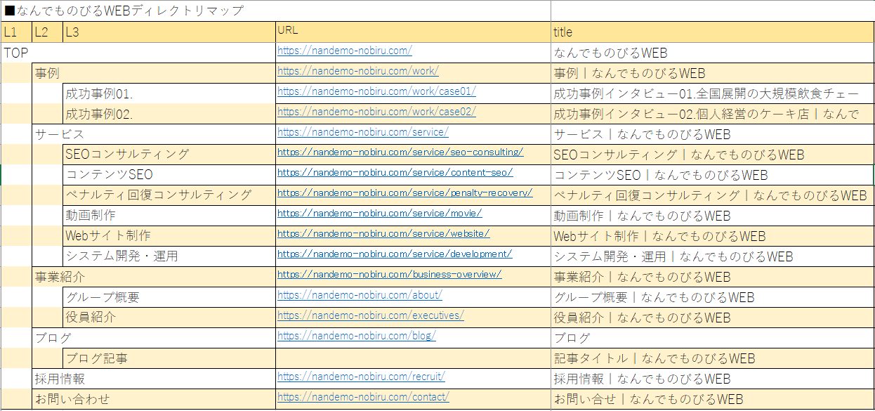 ホームページ作成手順を知ろう Web制作の流れ4ステップ なんでものびるweb