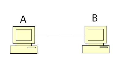 ネットワークとは、複数台の端末が通信でつながっている状態のこと