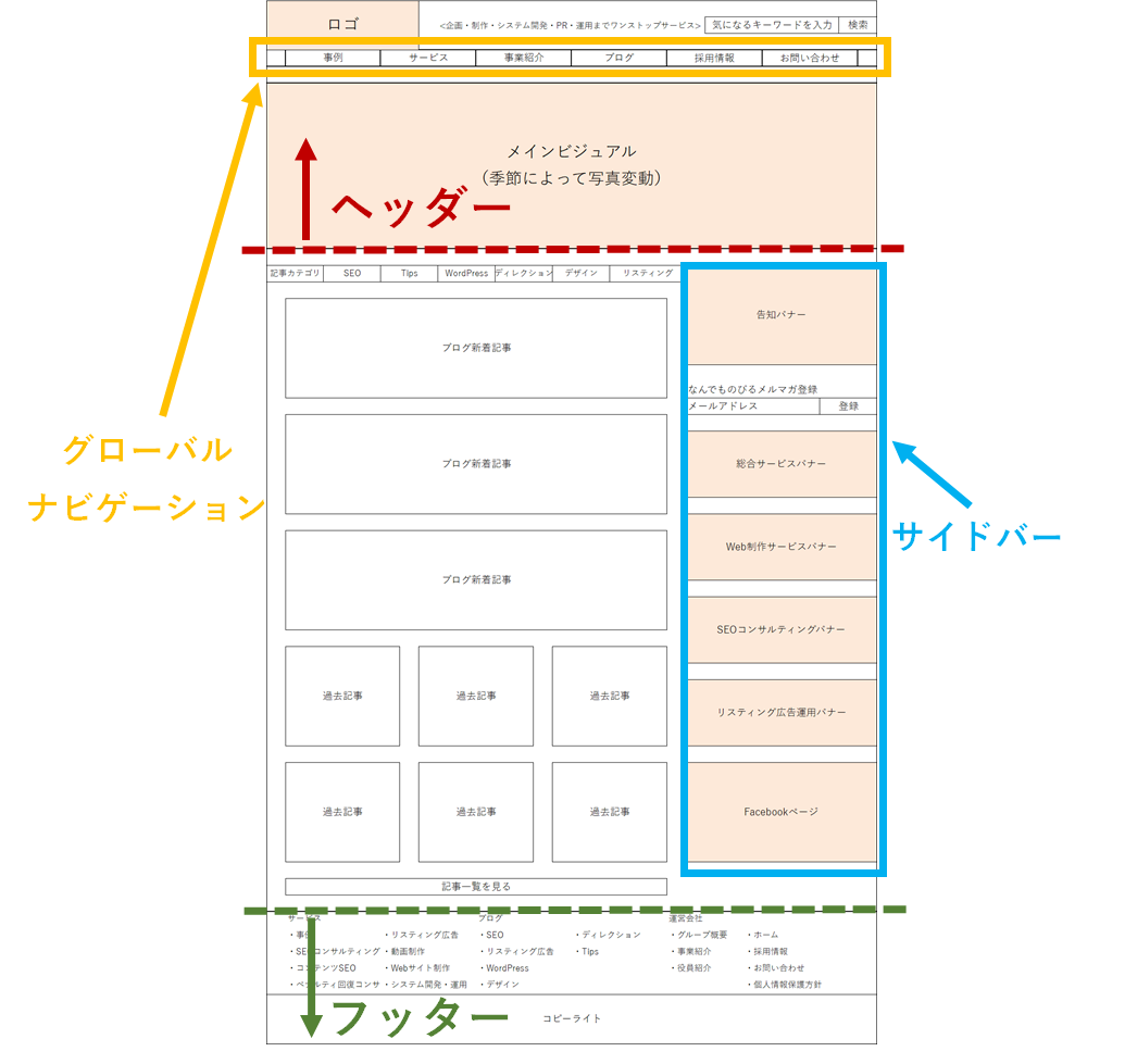 ワイヤーフレームとは何か Webサイト制作に重要なページ設計図を理解しよう なんでものびるweb