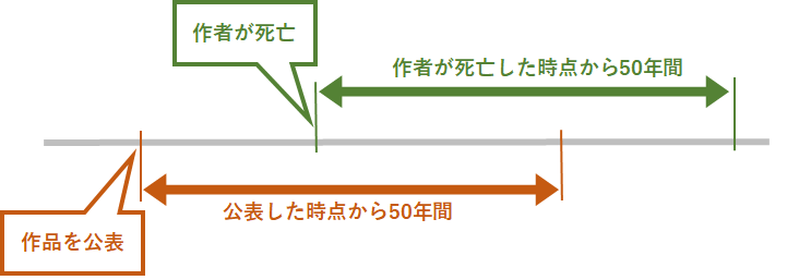 著作権表示 コレが正解 C や All Rights Rserved 正しい表記と意味全解説 なんでものびるweb